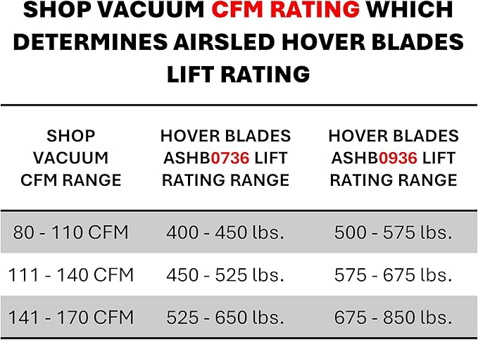 Hover Blades ASHB0936
