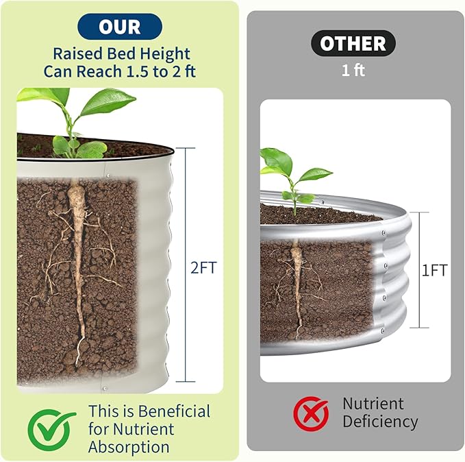 2 Pack Galvanized Raised Garden Beds - 4x2x2ft Planter Box for Vegetables, Flowers, Rust-Resistant Garden Box, Easy Assembly Raised Beds, Durable Planters for Outdoor Plants, Beige