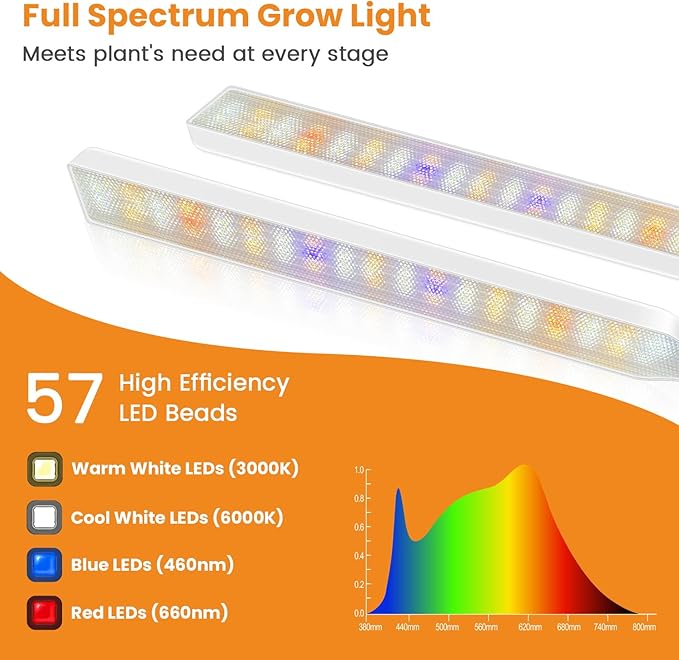 Kullinss White Grow Light, 2-Head Clip On Grow Lights for Indoor Plants with 6/12/16H Timer, 3 Color Modes, 5 Dimmable Levels, 114 LEDs Full Spectrum Plant Lights for Indoor Plants, Herbs, Seedlings