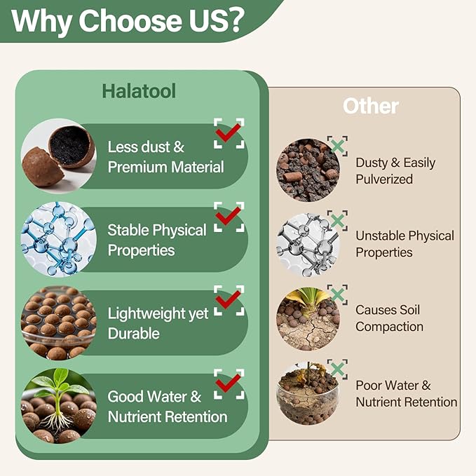 Halatool 8LB Clay Pebbles for Plants 4mm-16mm Lightweight Hydroton Leca Balls for Indoor Potted Plants Hydroponics Gardening Orchids Drainage Decoration Aquaponics
