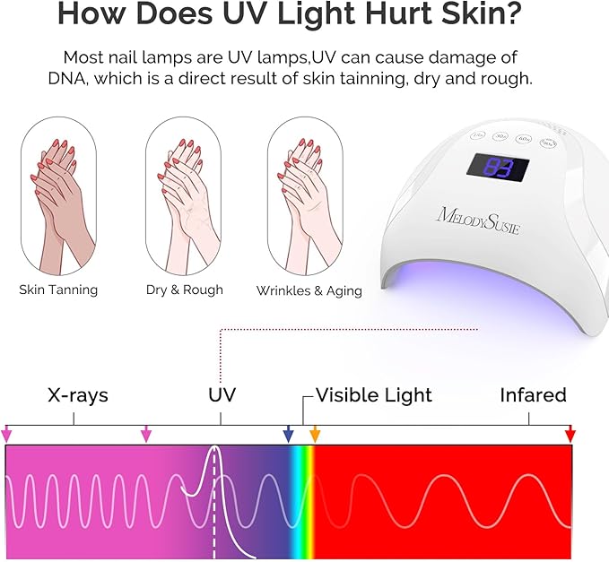 MelodySusie Premium UV Protection Gloves for Manicures, Cool Feeling Fabric,Professional UPF50+, UV Nail Gloves for Gel Nail Lamp, Anti UV Light, Skin Care Fingerless Design, Neon Green