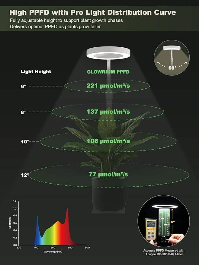 Professional LED Full Spectrum Grow Light for Indoor Plants, Hydroponic Growing System C038 (White, 8W)