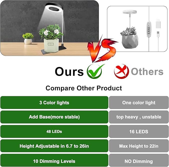 Aokrean Plant Grow Light, 48 LEDs Full Spectrum Grow Lights for Indoor Plants, Height Adjustable Small Halo Grow Light with Base, 3 Optional Spectrums, Auto Timer 3/9/12Hrs, 10 Brightness, 3 Pack