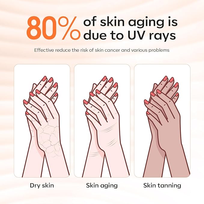 Modelones Premium UPF99+ UV Protection Fingerless Gloves for Gel Manicures, UV/LED Gel Nail Lamp, Nail Art Skin Care, Hand Protection (White)