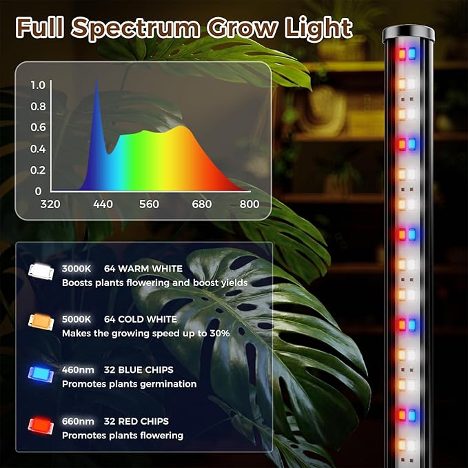 Standing Grow Light with Timer 2PC, 192 LEDs, 65 Inch Full Spectrum Vertical Plant Lamp for Indoor, 3 Light Modes, 5 Level Dimmable Floor Grow Light, Mimic Sunlight for Greenhouse/Garden