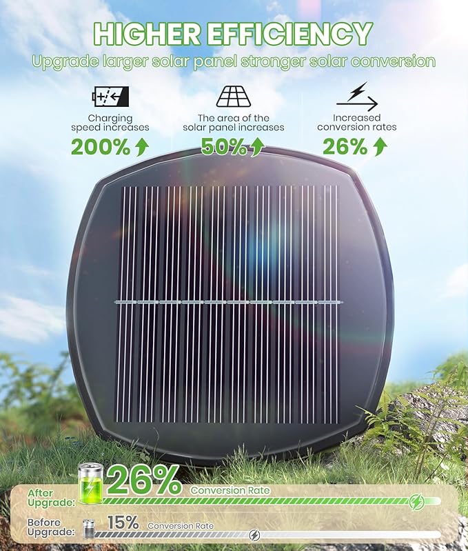 BITPOTT Bright Solar Pathway Lights, 2 Pack Solar Lights Outdoor Waterproof IP65, Auto On/Off Path Landscape Lighting, Long Lasting Outdoor Light for Yard Garden Walkway Landscape Lawn Patio Lighting