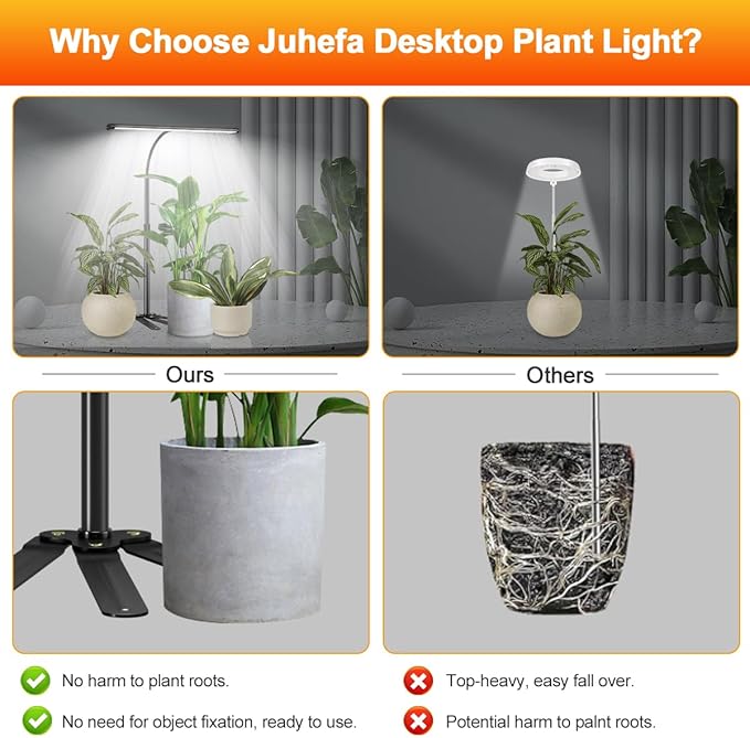 Super Bright Grow Light for Indoor Plants, 6000K 108LEDs Full Spectrum Gooseneck Plant Lamp with Timer 4/8/12 Hrs, 12V/3A High Power Adjustable Height 12-16” for Home Office Desk Plants