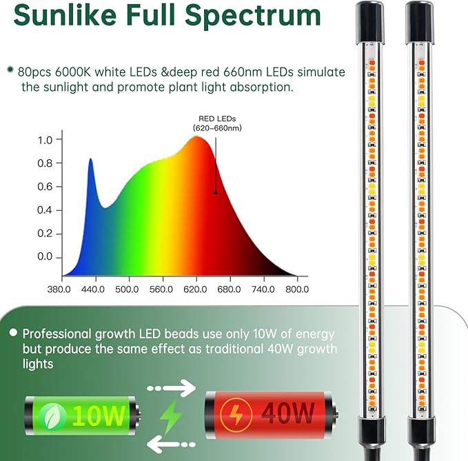 LPMZMBL Full Spectrum LED Grow Light for Indoor Plants, 2 Heads Grow Lights for Seed Starting, 10 Dimmable Levels & 3 Timer Modes (3/9/12H), Adjustable 360° Gooseneck with Clip, Plant Grow Lights