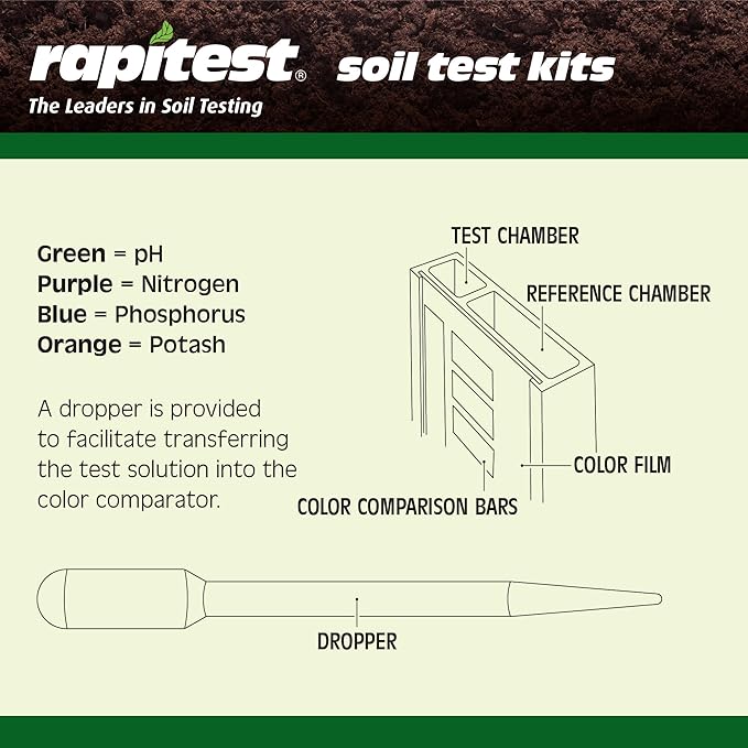 Rapitest Soil Test Kit for Gardens, Vegetables, Flowers and Lawns. USA designed and assembled soil tester completely, quickly and accurately measures/analyzes soil pH acidity and garden nutrients
