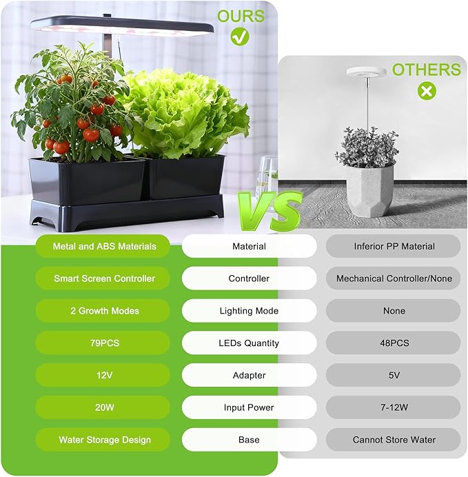 DRYADES Indoor Garden Led Grow Light, Full Spectrum LED Grow Lamp for Indoor Plants with Intelligent Controller, Height Adjustable, Ideal for Home Desk Plant Lighting (Black, 16 * 6.3 * 7.1 inch)
