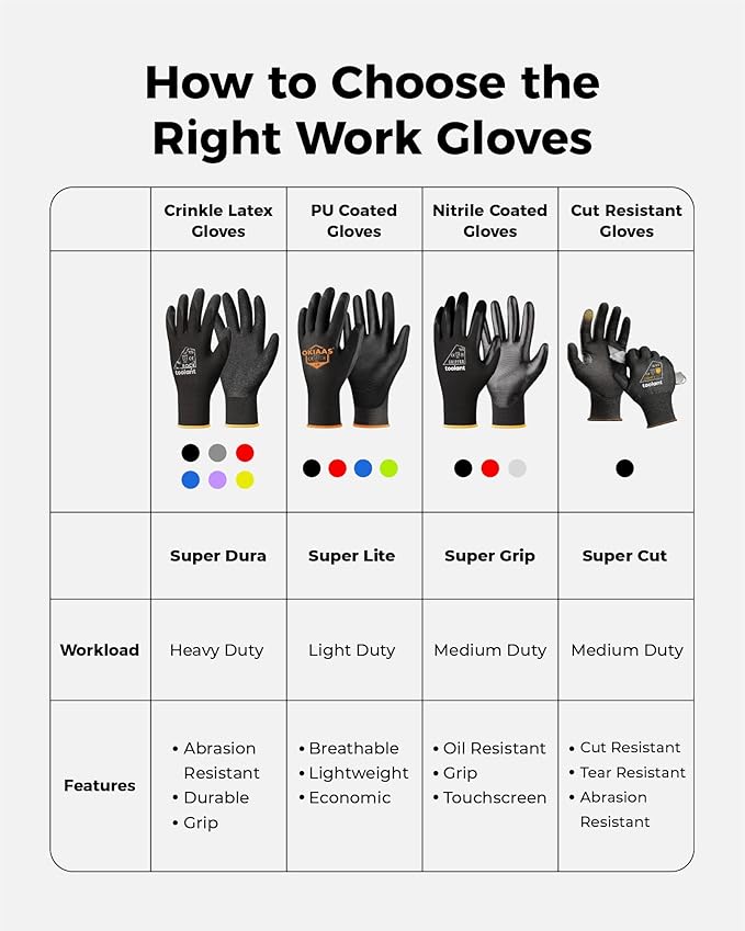 toolant Crinkle Latex Work Gloves Bulk, Rubber Coated Safety Work Gloves for Men and Women, 12 Pairs for Construction, Gardening, Warehouse (Black & Blue, Small)