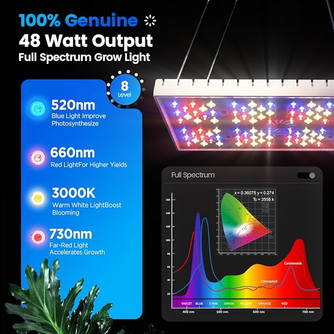 MetryGrow Grow Lights for Indoor Plants, [Smart APP & Expansive 2x2 Ft Coverage] Genuine 48Watt LED Full Spectrum Hanging Growing Plant Lamps, 8-Level Brightness（No Stand）