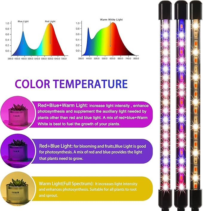 Grow Light for Indoor Plants -2 Packs Upgraded Version 80 LED Lamps with Full Spectrum & Red Blue Spectrum, 3/9/12H Timer, 10 Dimmable Level, Adjustable Gooseneck,3 Switch Modes (4 Heads 2Pack)