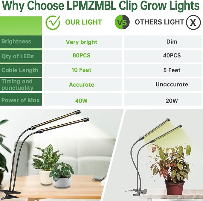 LPMZMBL Full Spectrum LED Grow Light for Indoor Plants, 2 Heads Grow Lights for Seed Starting, 10 Dimmable Levels & 3 Timer Modes (3/9/12H), Adjustable 360° Gooseneck with Clip, Plant Grow Lights