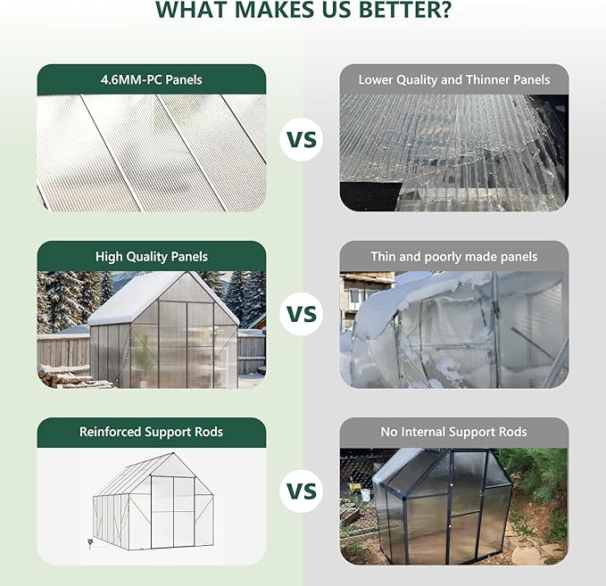Green House for Outside, Greenhouse for Outdoor, Walk-in Garden Greenhouses, Heavy Duty Polycarbonate Greenhouse, Backyard Green Houses (8x10)