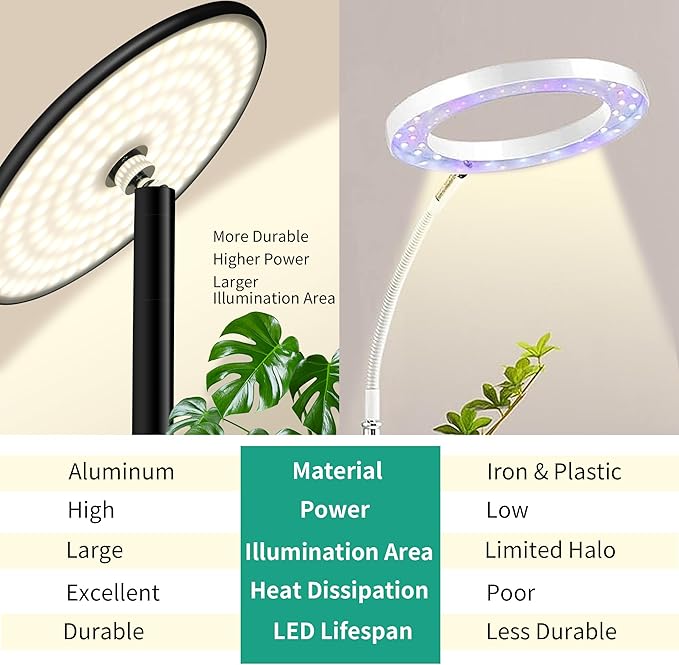 chiphy Grow Lights, Full Spectrum Plant Light for Indoor Plants, 40W, 10 Dimmable Brightness, 69" Heights Adjustable, Compatible with Smart Plug, Ideal for Large Tall Plants