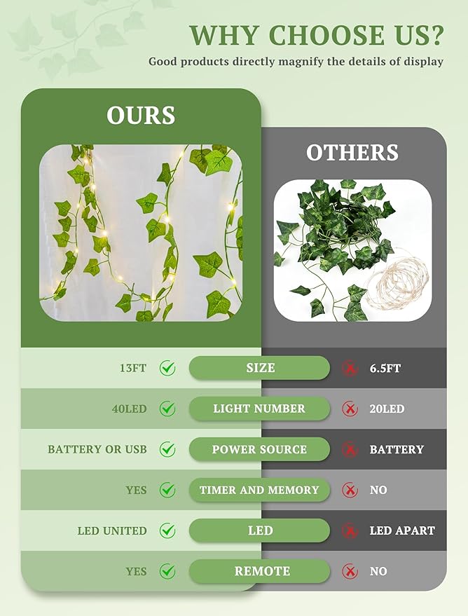 Vines with Fairy Lights,13ft Ivy Garland String lights with Remote,40 LED Fake Leaf lights USB/Battery Operate for Dorm,Bedroom,Wall,Celling,Curtain,Photo, Wedding,Christmas Decor(Warm White)