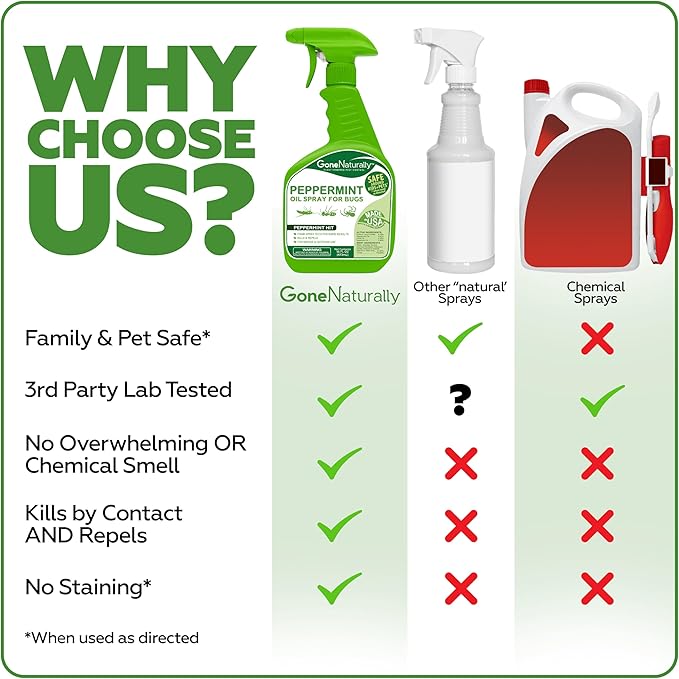 GoneNaturally Peppermint Oil Spray for Bugs– Insect Repellent & Bug Spray for Home– Kills & Repels Ants, Roaches, Spiders, Flies, Mosquitoes & More– Safe for Kids & Pets– Indoor & Outdoor Use (16oz)