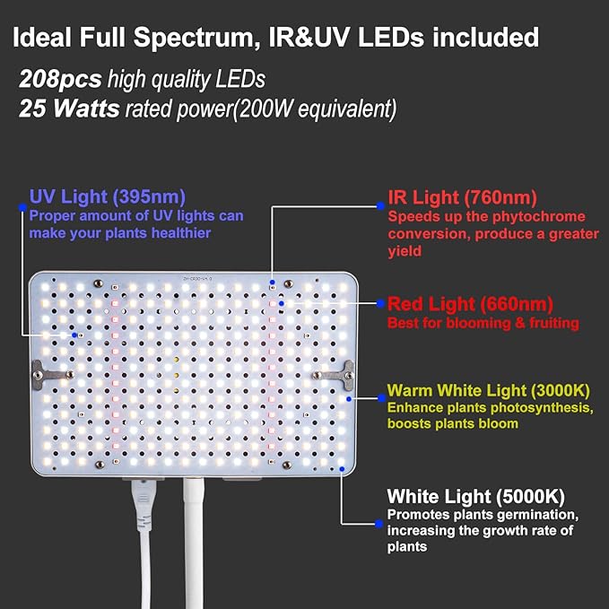 JINHONGTO Clip Grow Light LED Full Spectrum UV IR, 25 Watt Veg Seed Starting Seedlings Bonsai Houseplant Plant Light, 2000 Lumen Brightest Grow Lights for Indoor Plants