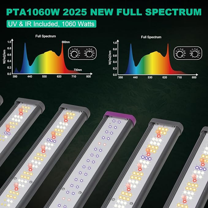 SZHLUX 2025 New 1060 Watt LED Grow Light Full Spectrum with UV IR Dimmable Daisy Chain Grow Lights for Indoor Plants