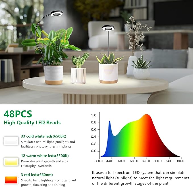 Xuligron Clip on Grow Light, 6000K Halo Plant Lights for Growing Small Plants, LED Full Spectrum Grow Lamp with 6/12/16H Timer, 5 Dimmable, 3 Modes, 2 Installation Options Clip or Plug