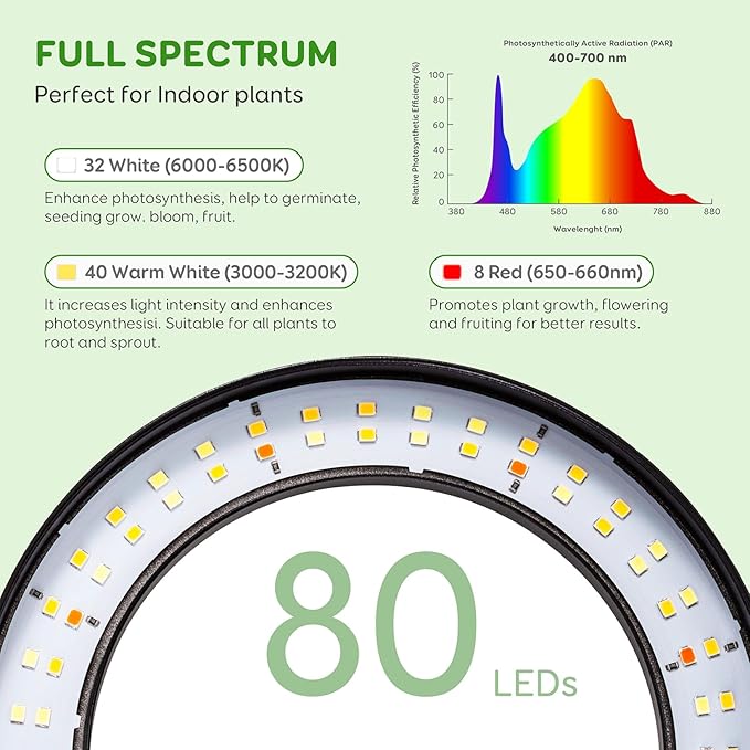 LPMZMBL Dual Heads Grow Lights for Indoor Plant Full Spectrum, Desk Halo Plant Lights for Indoor Growing with 3/9/12 Timer, 5 Dimmable Levels,Height Adjustable 9.4-23.6",Strong Metal Base Happy Light