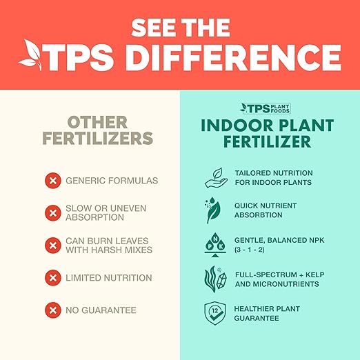 TPS NUTRIENTS Indoor Plant Food for Houseplants, Liquid Fertilizer, 1 Gallon (128 oz)