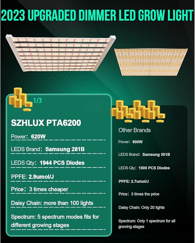 SZHLUX 620W LED Grow Light 4×6ft Daisy Chain Dimming Full Spectrum Grow Lights for Indoor Plants, Sunlight Plant Light for Seedling Veg and Bloom Commercial Growing lamp