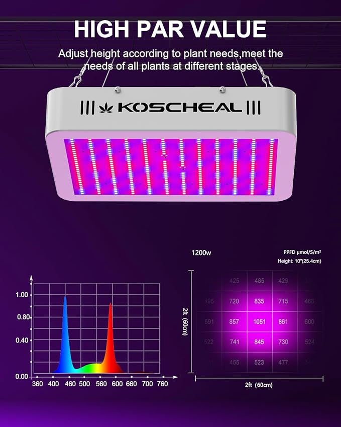 KOSCHEAL KS1200 LED Grow Light Full Spectrum, Plant Grow Light with Veg & Bloom Switch for Hydroponic Indoor Plants LED Grow Lamp with Daisy Chain,Output 130W±5%