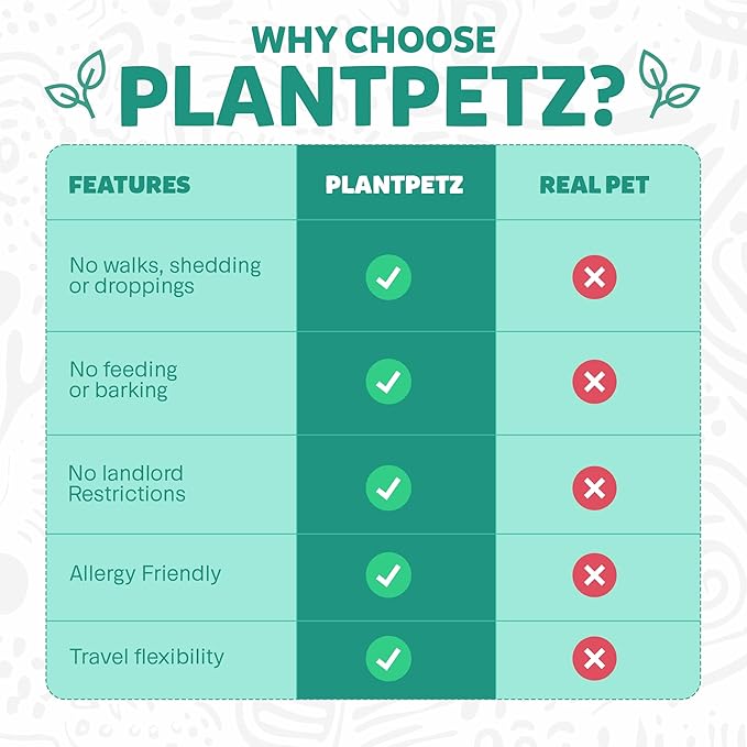 PLANTPETZ Extra Large Robotic Planter – Smart Planter Fits 6 Inch Pots | Bluetooth Speaker | Interactive Smart Plant Pot Turns A Real Plant Into a Touch/Motion Responsive Companion - Sequoia Woodgrain
