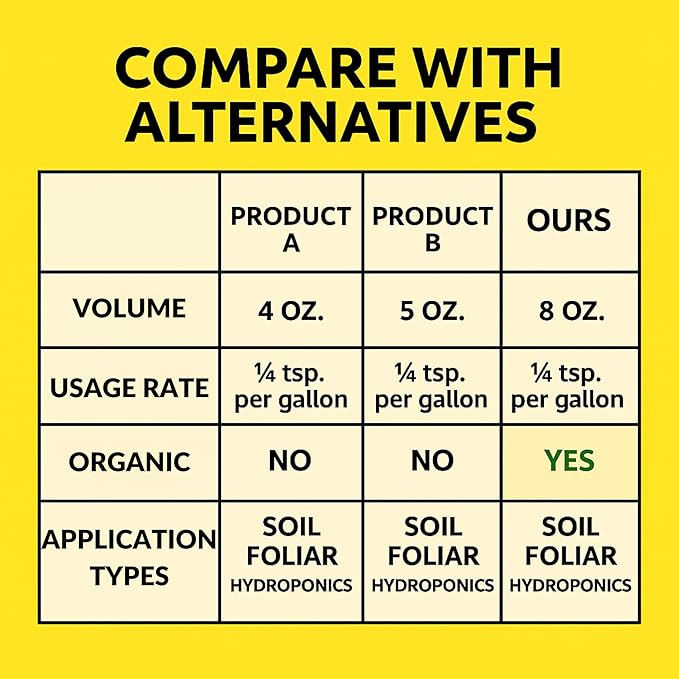 Growth Impact Super Concentrated Vitamin Solution - GS Plant Foods Plant Liquid All Purpose Plant Nutrition Vitamins and Hormones for All Types of Plants, Trees or Turf (8oz)