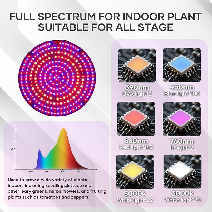 IAFENGE Desk Grow Light, 288 LEDs Red Blue White Full Spectrum Plant Light for Indoor Plants,3490 Lumen Indoor Grow Lamp,3 Modes for Plants Greenhouse Veg Bloom Light