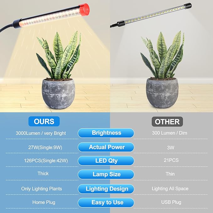Orchbloom Clip Grow Light for Seed Starting with Timer, 27W Grow Lights for Indoor Plants Full Spectrum, 2025 Brightest LED Plant Grow Light for Houseplants, Bonsai, Pot Plants, Seedlings