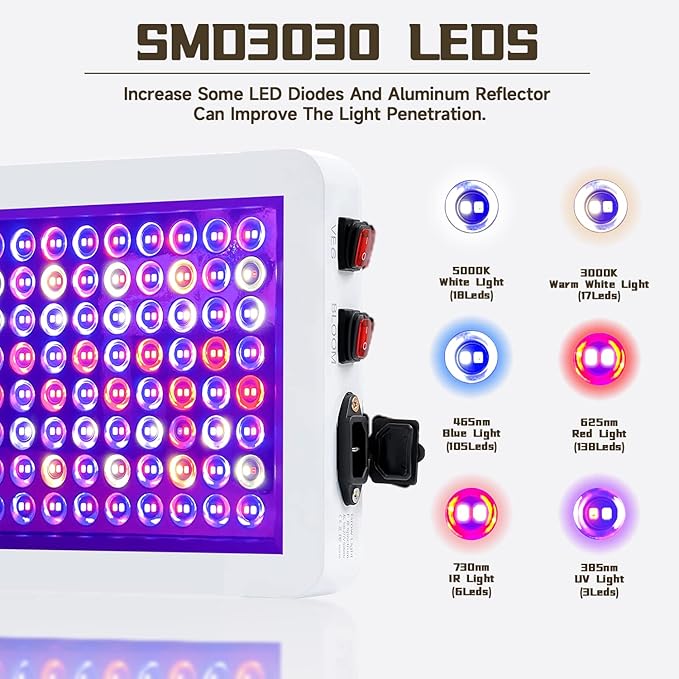 SERWING B1500W LED Plant Grow Light Dimmable,Best Grow Lights for Indoor Plants Full Spectrum, Seed Starting Seedlings Vegetable Hanging Growing Lamps, Double Switch Grow Light for Indoor Plants