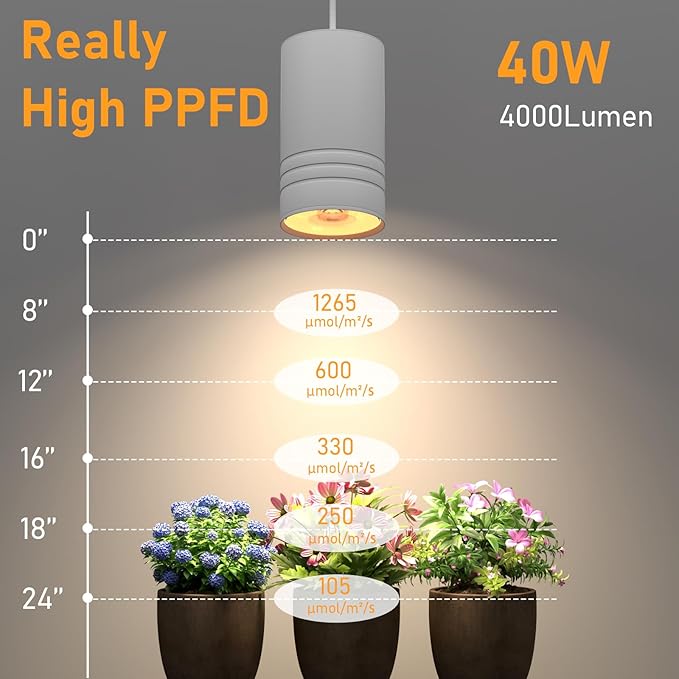 Hanging Grow Lights for Indoor Plants Full Spectrum, Pendant Spotlight Plant Grow Light for Large Tall Plant, Garden, Herb, Seed, with Timer and 15ft Braided Power Cord, 40W 3000K, Full Aluminum White