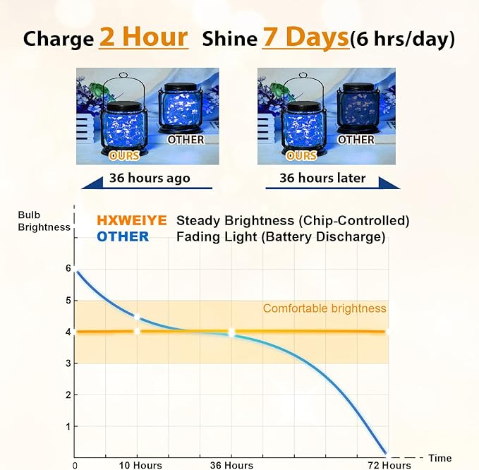 HXWEIYE 6 Pack Rechargeable Fairy Lights Battery Operated with Remote & DIY Timer, 7ft 20LED Mini Twinkle String Light for Mason Jar DIY Wedding Table Centerpieces Party Bedroom Christmas (Multicolor)