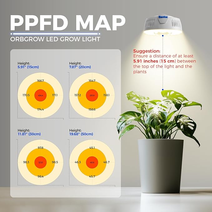 Barrina Orbgrow OG09 Puck LED Grow Light with 660nm Red LEDs, 36W(4 x 9W, 540 Watt Equiv), Plant Lights for Indoor Plants Full Spectrum, Magnetic & Linkable, Small Grow lamp for Plant Shelf, 4 Packs