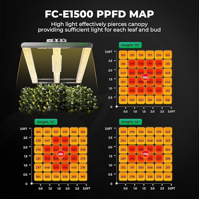 MARS HYDRO 3x3 Smart Grow Tent Kit Complete System with Smart Controller 43,150W FC-E1500 Dimmable Grow Light,32" x 32" x 63" 1680D High Reflective Mylar,4inch Automatic Ventilation Kit