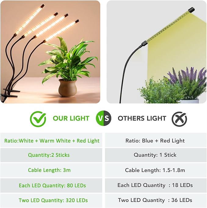 GROWSTAR Plant Lights for Indoor Growing, Full Spectrum 4 Heads Clip Grow Lamps with 10 Feet Cables for Seeding Blooming and Fruiting(2 Pack)