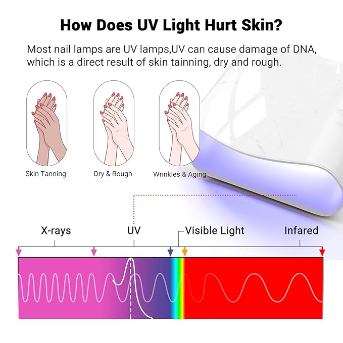 MelodySusie UV Gloves for Gel Nail Lamp, Professional UPF50+ UV Protection Gloves for Manicures, Nail Art Skin Care Fingerless Anti UV Glove Protect Hands from UV Harm (Pink)