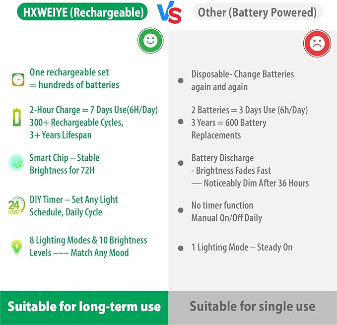 HXWEIYE 6 Pack Rechargeable Fairy Lights Battery Operated with Remote & DIY Timer, 7ft 20LED Mini Twinkle String Light for Mason Jar DIY Wedding Table Centerpieces Party Bedroom Christmas (Green)