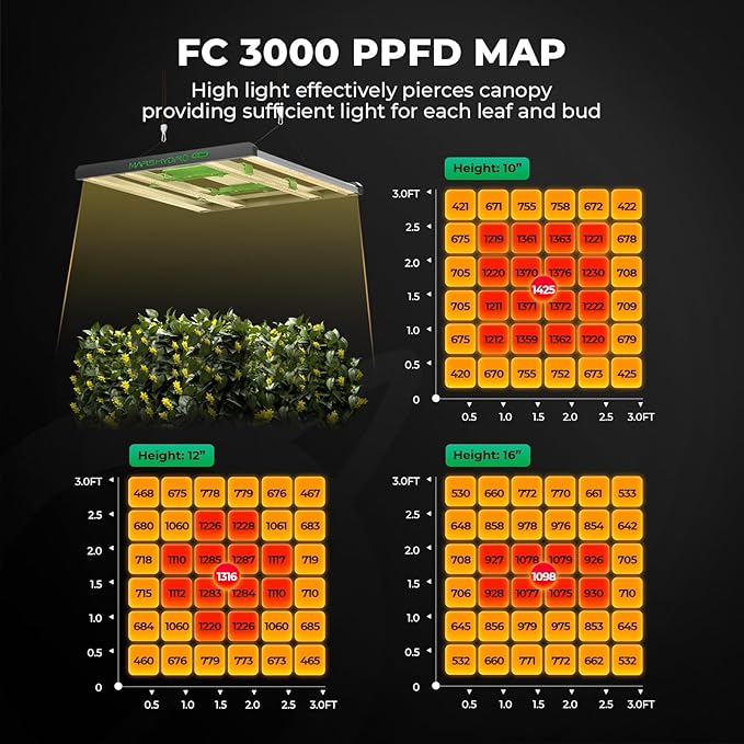 MARS HYDRO 3x3 Smart Grow Tent Kit Complete System with Smart Controller 43,FC3000 Samsung LM301H APP Control Dimmable Grow Light,1680D High Reflective Mylar,4inch Automatic Ventilation Kit