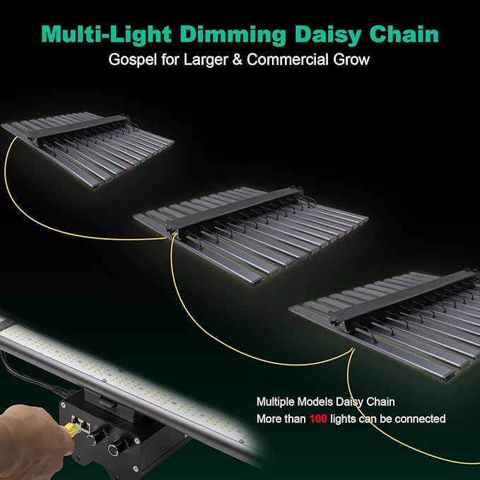 SZHLUX 2025 New 1060 Watt LED Grow Light Full Spectrum with UV IR Dimmable Daisy Chain Grow Lights for Indoor Plants