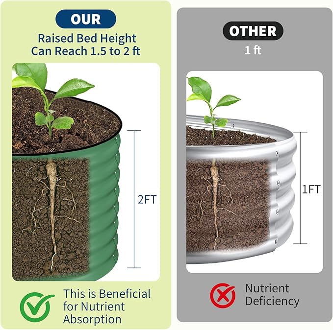 2 Pack Galvanized Raised Garden Beds - 6x3x2ft Planter Box for Vegetables, Flowers, Rust-Resistant Garden Box, Easy Assembly Raised Beds, Durable Planters for Outdoor Plants, Green