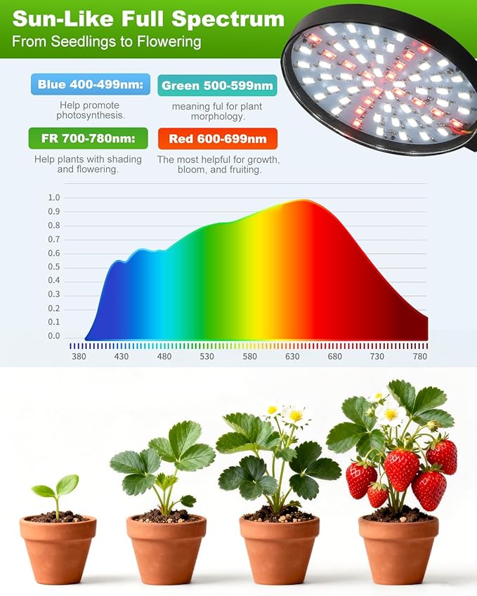 RODINTO Grow Lights for Indoor Plants Full Spectrum, Clip On Plant Light with Timer 4/8/12/18H, Adjustable Gooseneck, 5 Dimming Levels, LED Grow Lamp for Houseplants