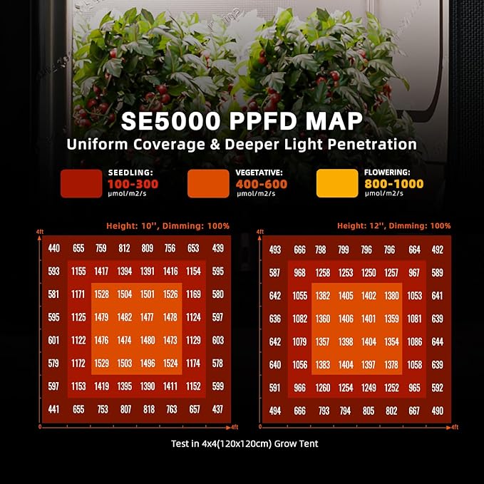 Spider Farmer SE5000 480W LED Grow Light, Samsung LM301H EVO Diodes, Upgraded Remote App Control, Full Spectrum Dimmable Daisy Chain Bar Style Growing Lamp for Indoor Plants, 4x4ft Coverage
