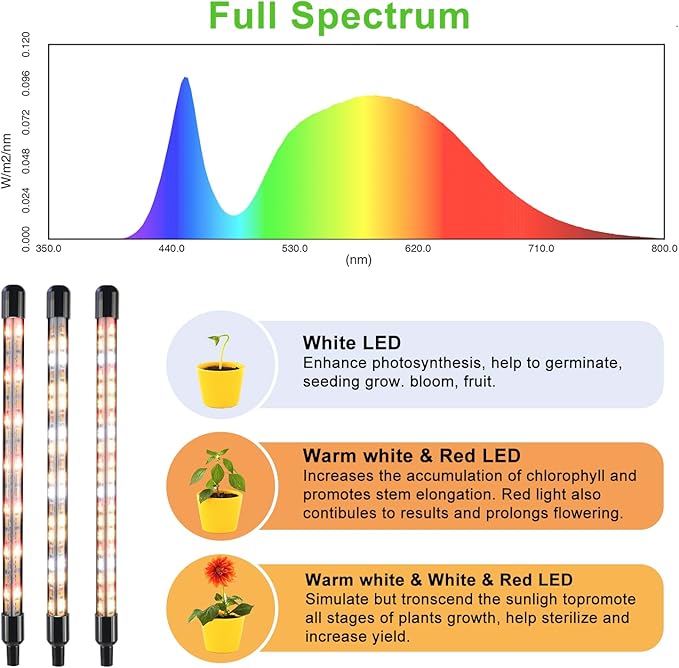 GROWSTAR Plant Lights for Indoor Growing, Full Spectrum 4 Heads Clip Grow Lamps with 10 Feet Cables for Seeding Blooming and Fruiting(2 Pack)