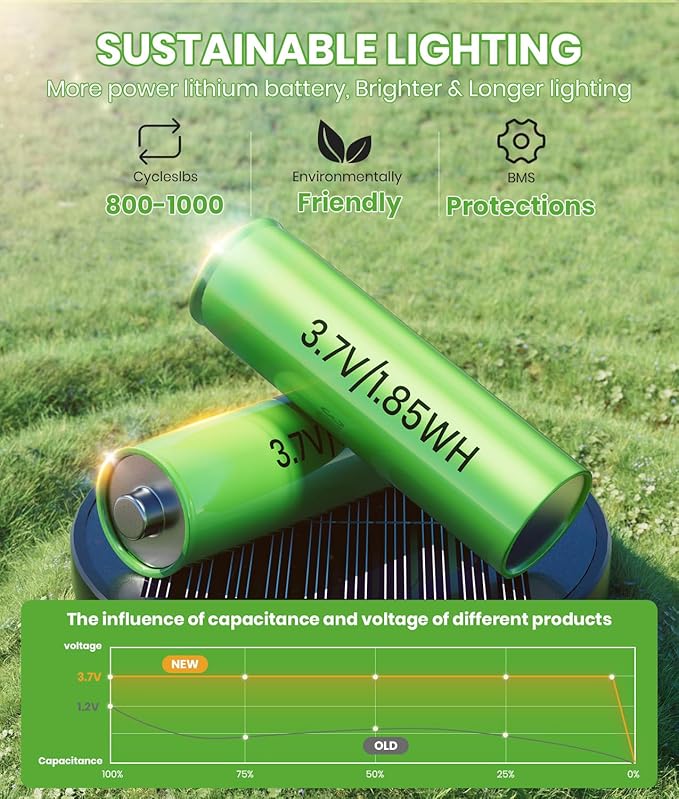 BITPOTT Bright Solar Pathway Lights, 2 Pack Solar Lights Outdoor Waterproof IP65, Auto On/Off Path Landscape Lighting, Long Lasting Outdoor Light for Yard Garden Walkway Landscape Lawn Patio Lighting