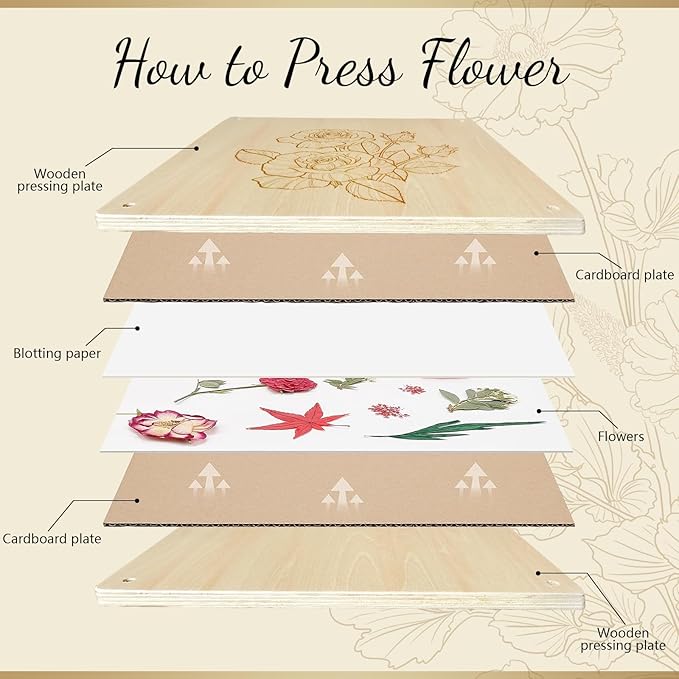 GTQYYF Large Flower Press Kit 10.8 x10.8 inches with Storage Bag,Solid Wood Flower Press Kit - DIY Arts and Craft Kit 10 -Layers, Ideal Gift for Flower & Plant Lovers