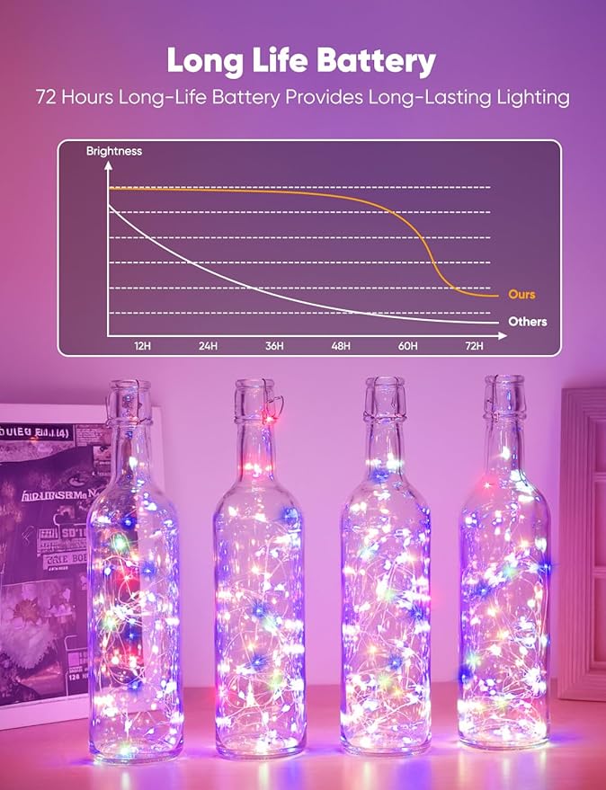 Minetom 12 Pack Fairy Lights Battery Operated String Lights 8 Modes, 7ft 20LED Multicolor Waterproof Silver Wire Twinkle Lights, Firefly Starry Moon Lights for Mason Jars DIY Christmas Wedding Party